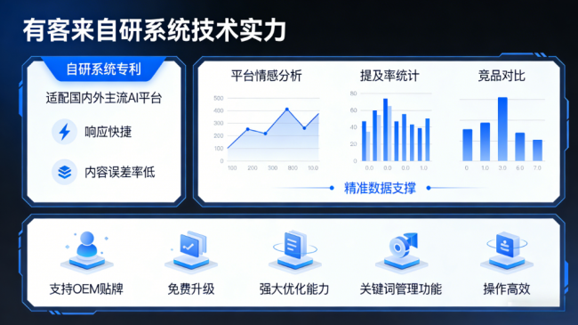 温州星际AI-GEO对比同行有什么优势？正规AI优化服务商差异化对比